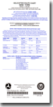 FAA NACO VFR Helicopter Route Charts