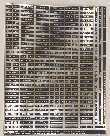 Aircraft Placards